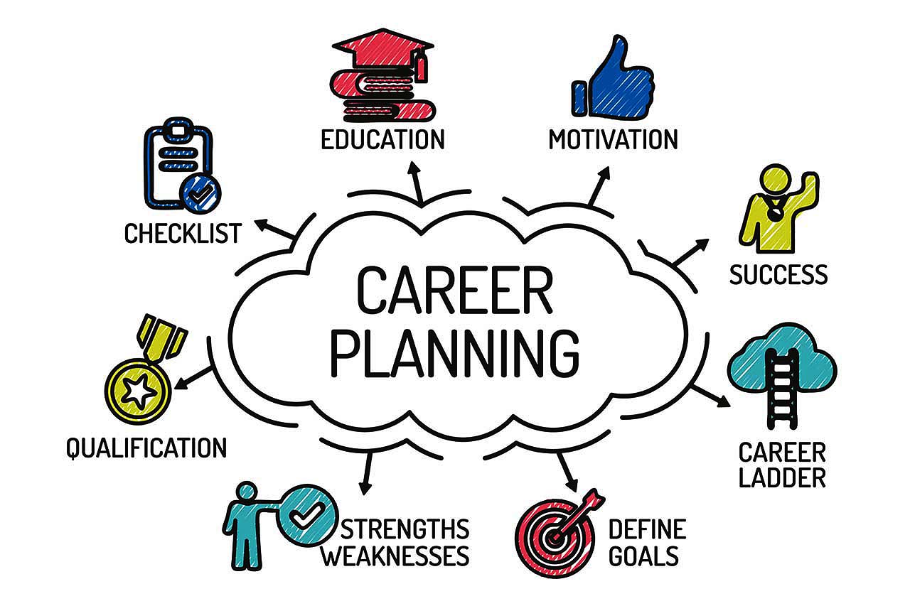 Career Planning | BOOKENDS